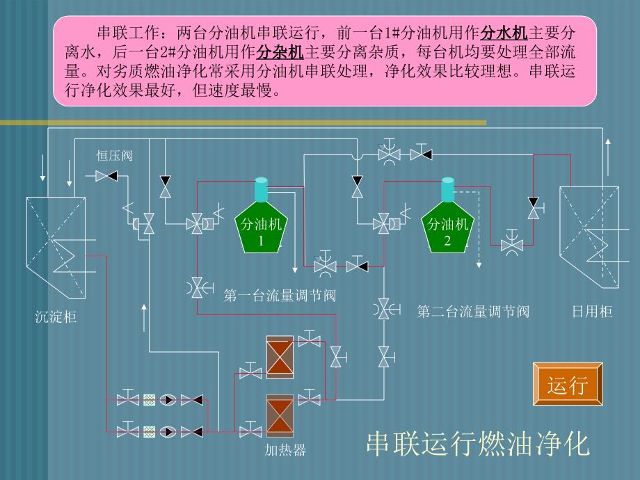 燃油净化系统_第5页