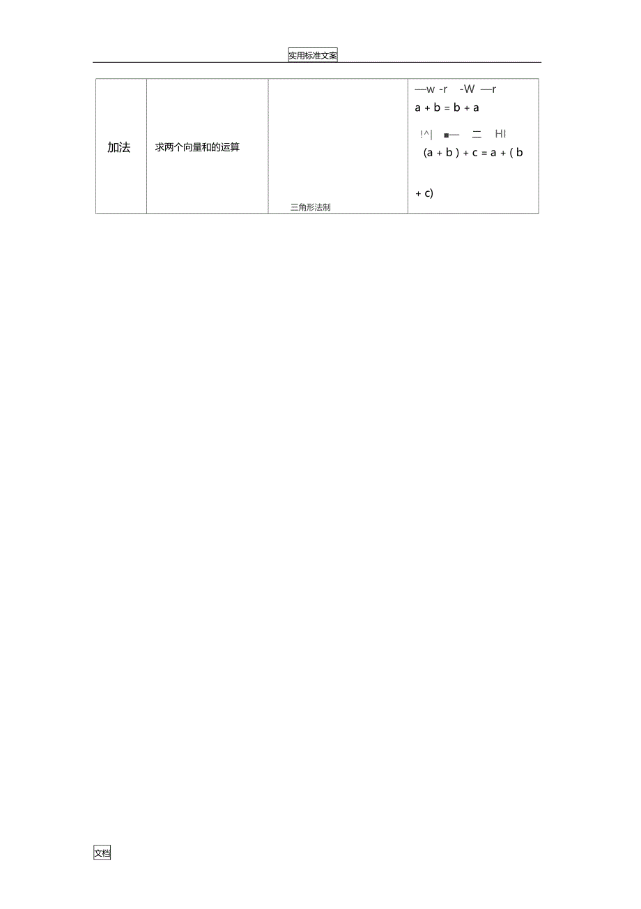 必修四平面向量地概念及线性运算讲义_第3页