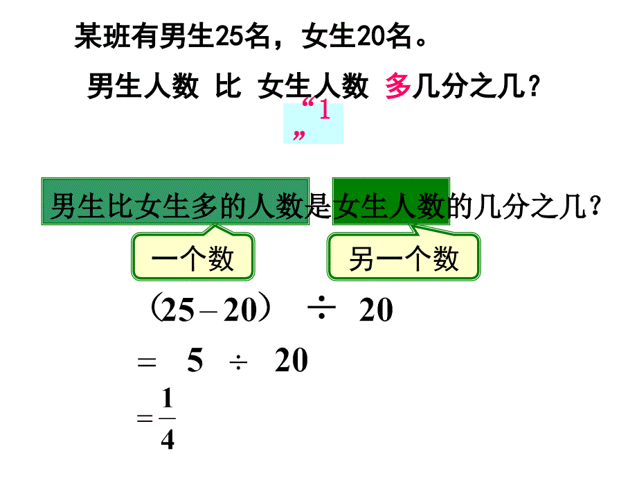 百分数解决问题1_第3页