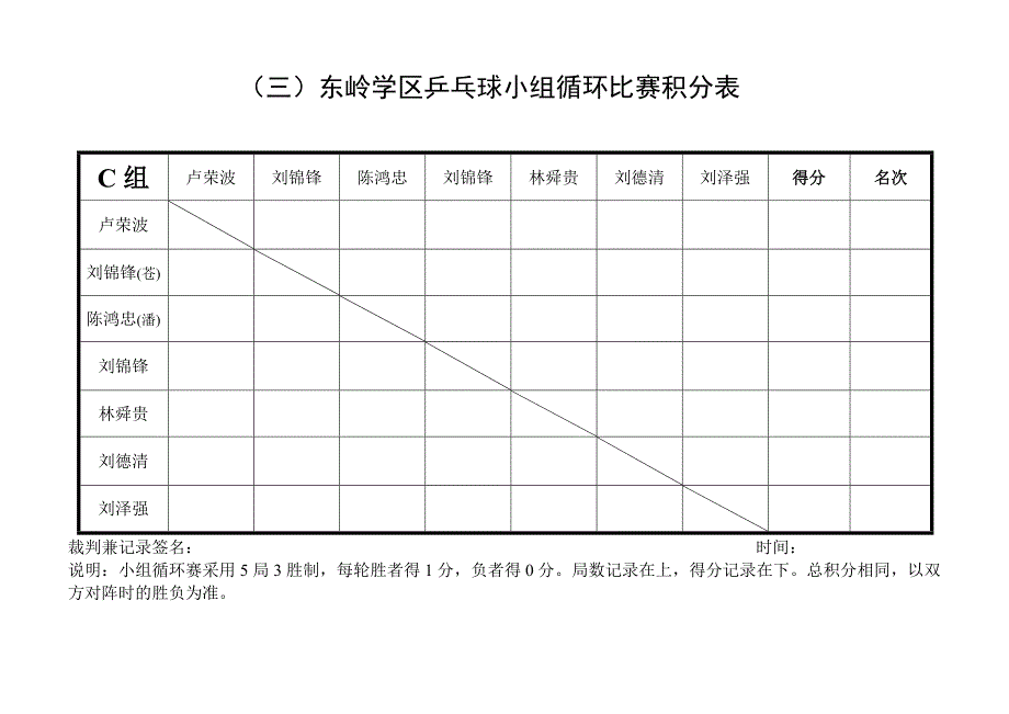 (一)东岭学区乒乓球小组循环比赛积分表_第3页