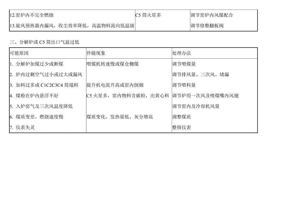 常见问题处理.doc_第2页