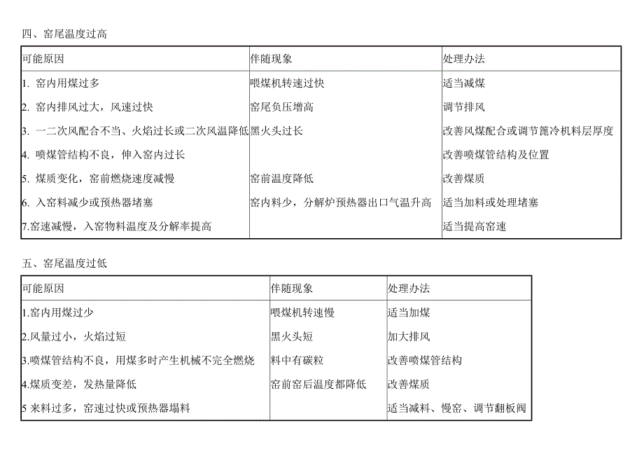 常见问题处理.doc_第3页