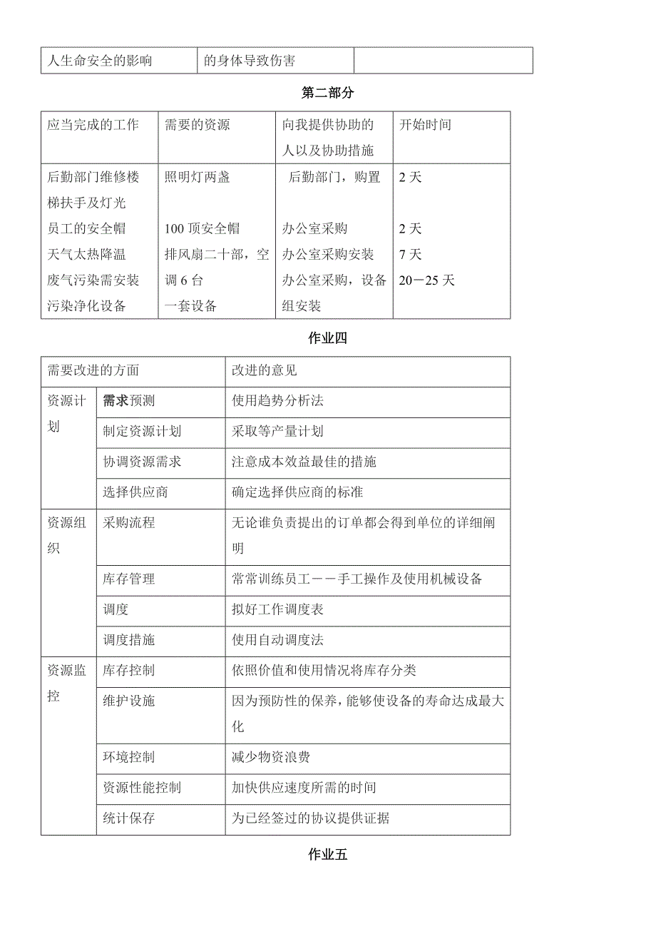 2024年新版资源与运营管理形成性考核册答案_第4页