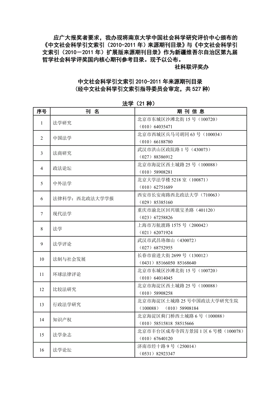 中文社会科学引文索引2010-2011年来源期刊目录.doc_第1页