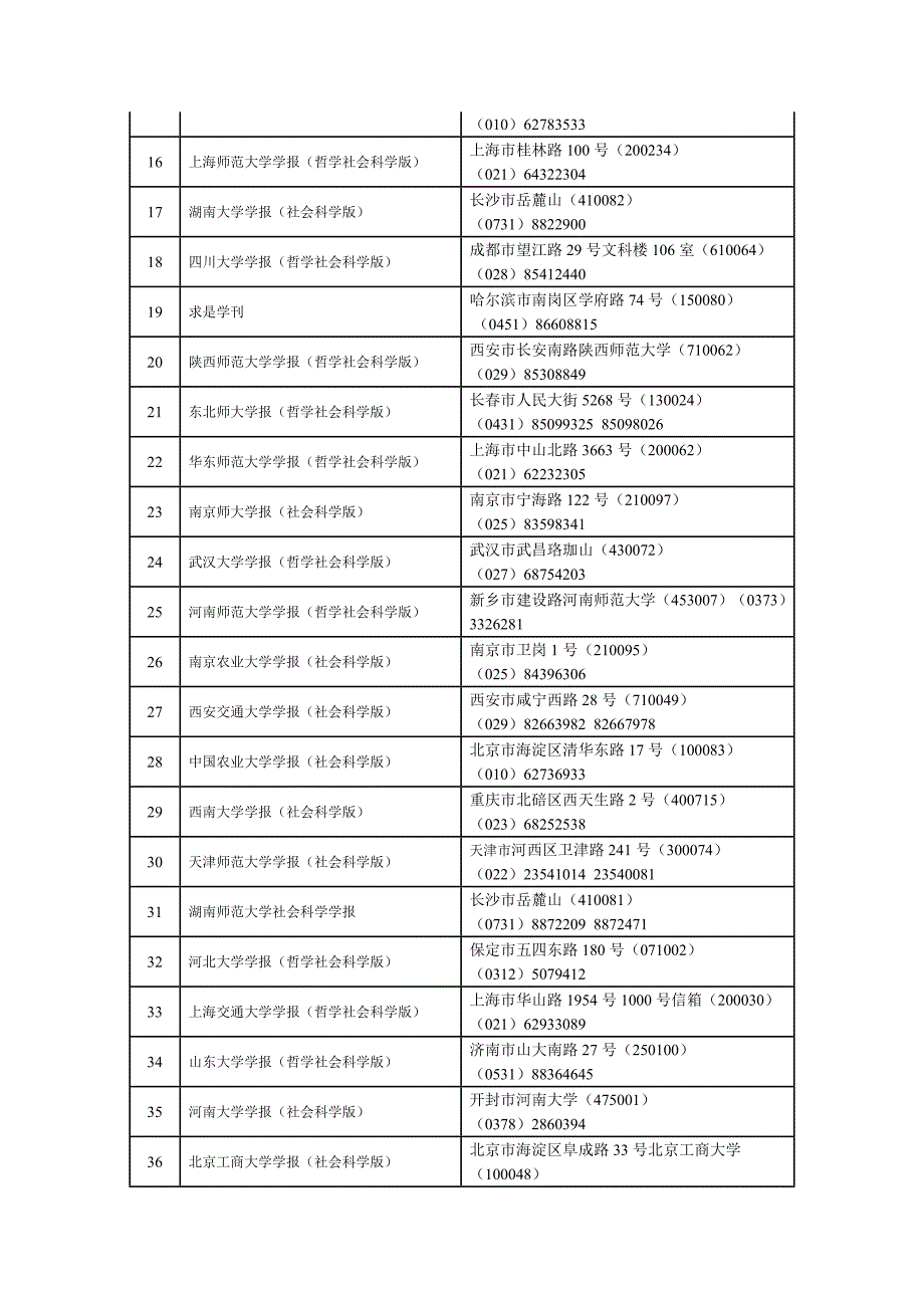 中文社会科学引文索引2010-2011年来源期刊目录.doc_第3页