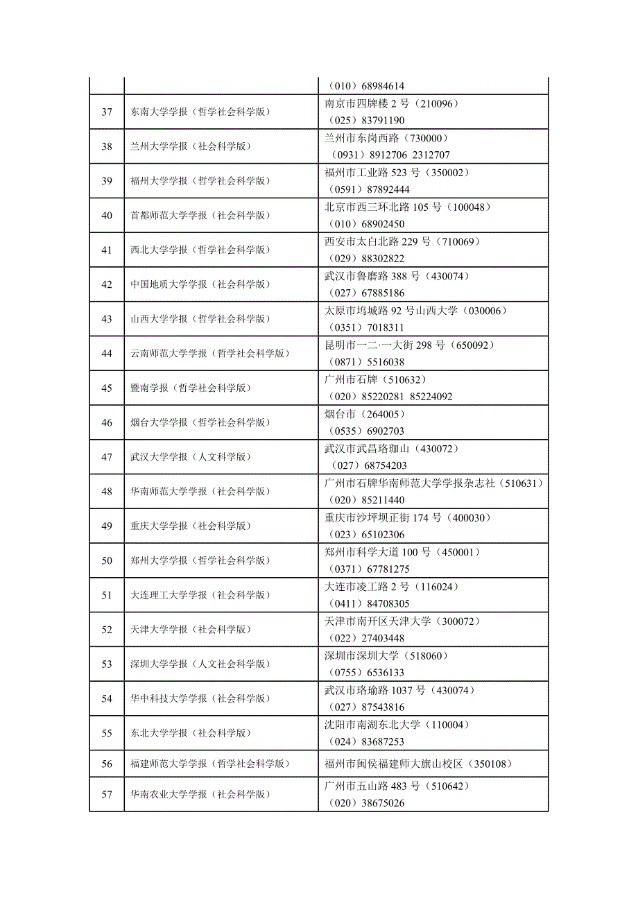 中文社会科学引文索引2010-2011年来源期刊目录.doc_第4页