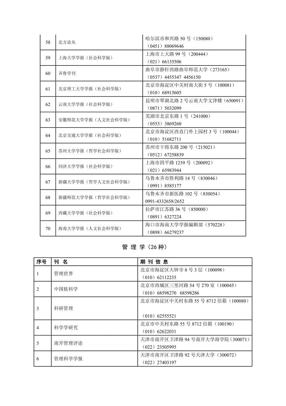 中文社会科学引文索引2010-2011年来源期刊目录.doc_第5页