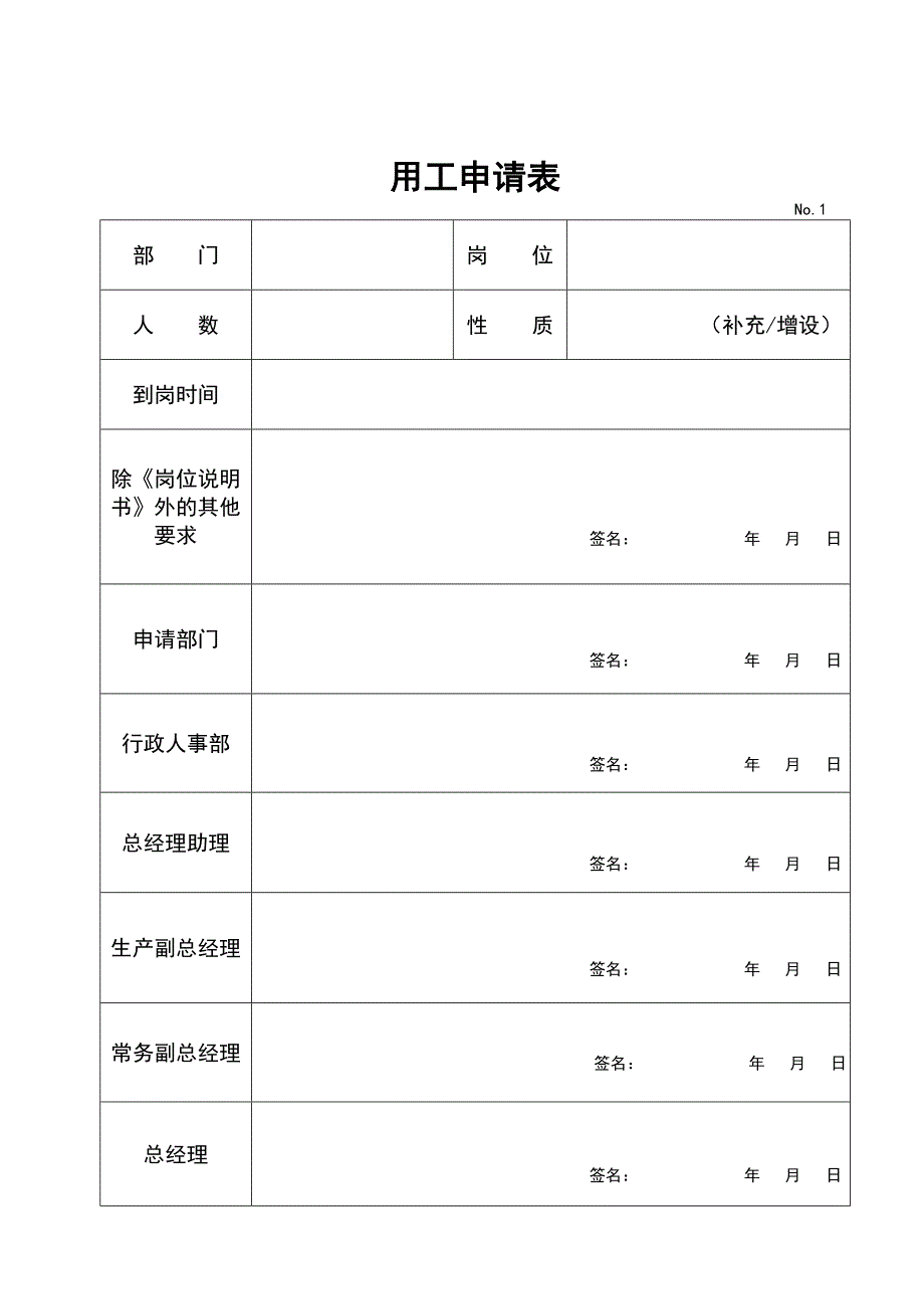 云南知名药厂生产系统劳动用工管理全套表格_第1页