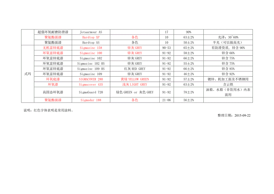 2015-ZPMC常用涂料参数(修改).doc_第4页