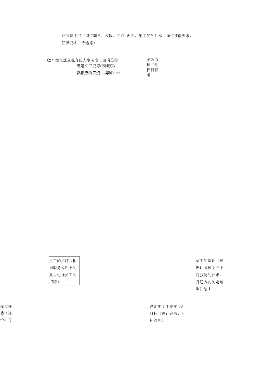 某公司人力资源管理建设概述_第3页