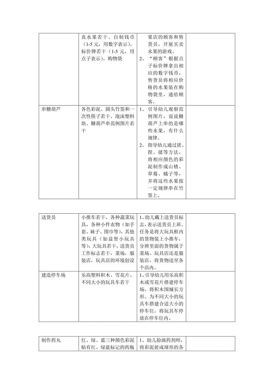 幼儿园小班个别化参考_第5页