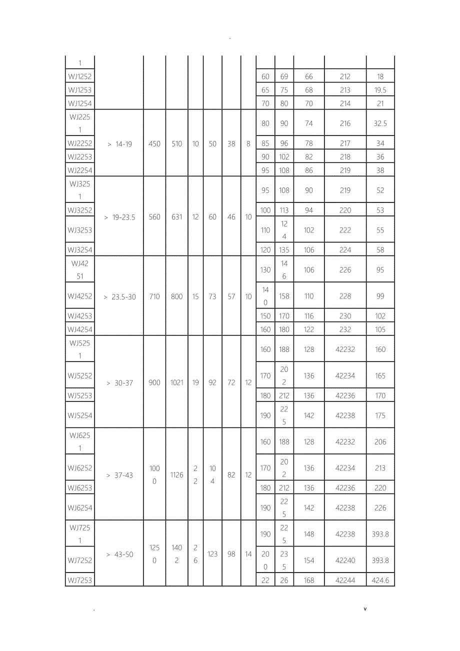 轧制滑轮规格表_第4页