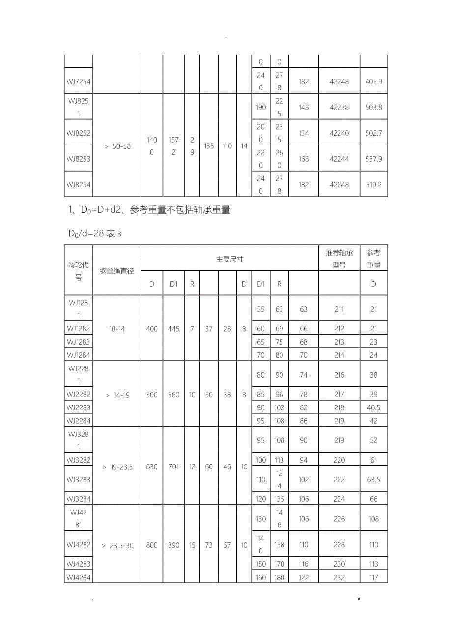 轧制滑轮规格表_第5页