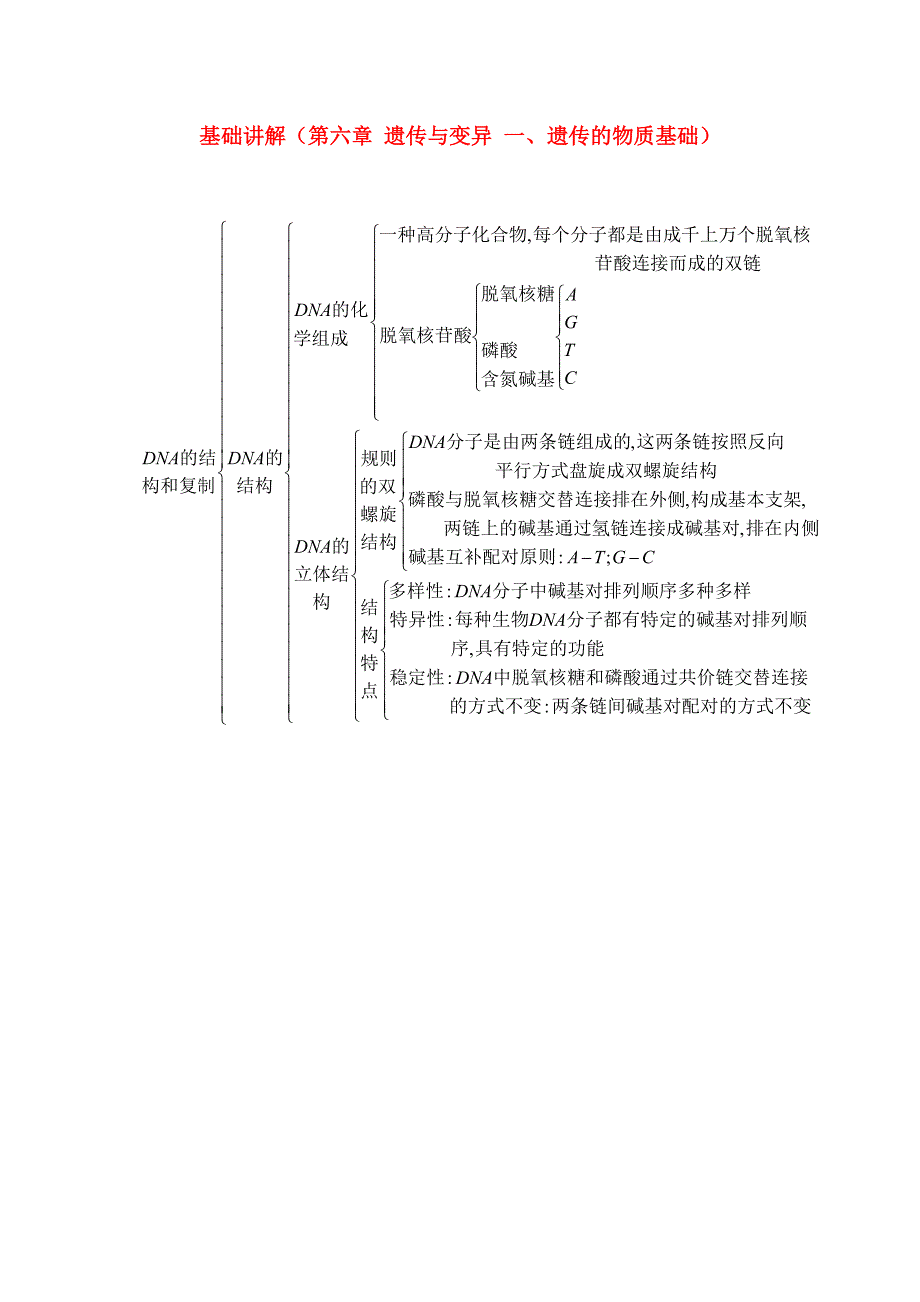 高中生物 第六章遗传与变异一遗传的物质基础基础讲解 新人教版.doc_第1页