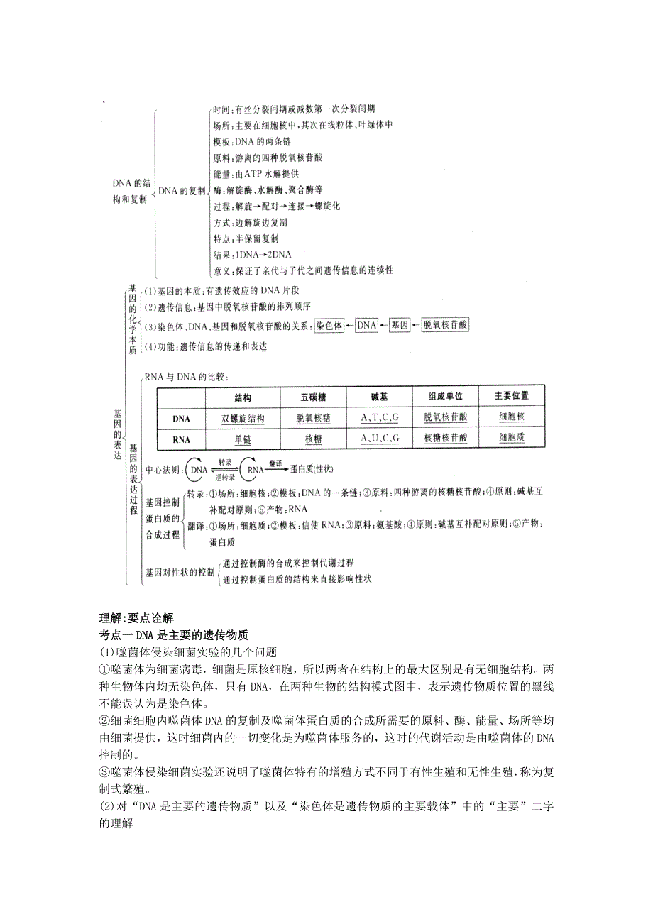 高中生物 第六章遗传与变异一遗传的物质基础基础讲解 新人教版.doc_第2页