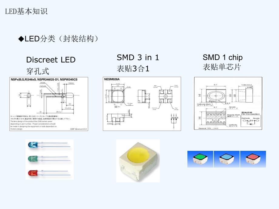 LED显示屏销售人员培训PPT课件_第3页