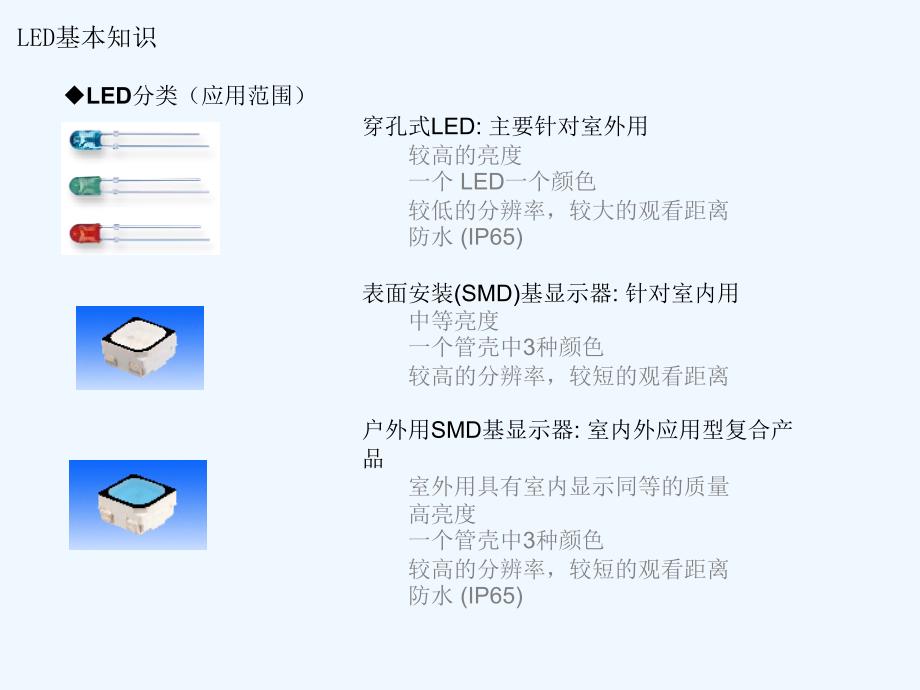 LED显示屏销售人员培训PPT课件_第4页