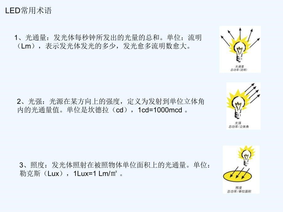 LED显示屏销售人员培训PPT课件_第5页