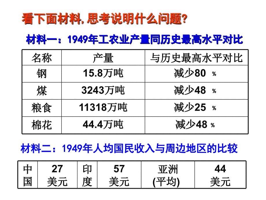 中国特色的社会主义建设道路_第5页