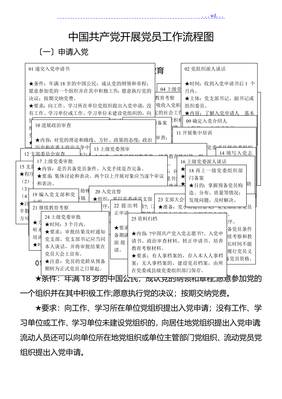 我国共产党发展党员工作基本流程图_第1页