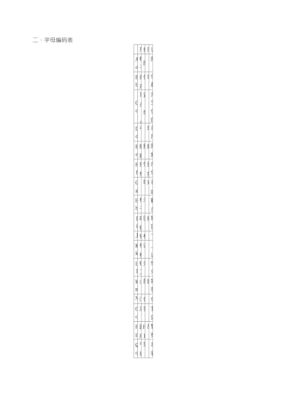 字母记忆编码表_第1页