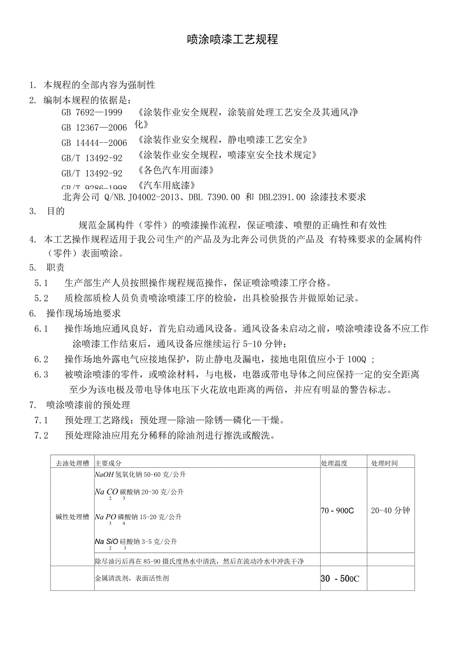 喷涂喷漆工艺规程_第1页