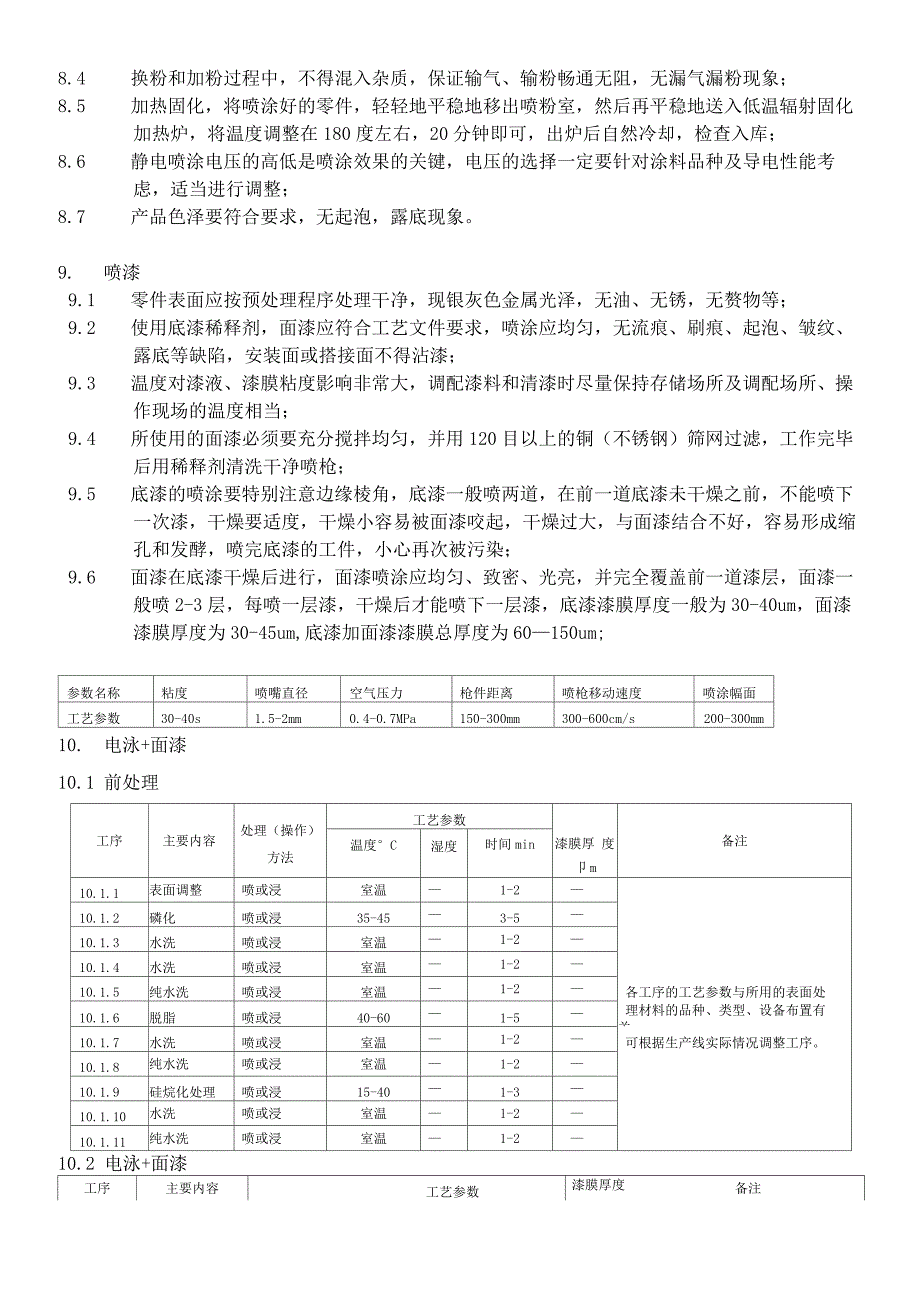 喷涂喷漆工艺规程_第3页