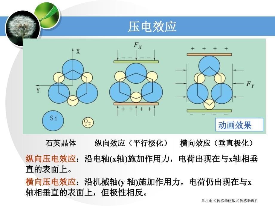 章压电式传感器磁敏式传感器课件_第5页