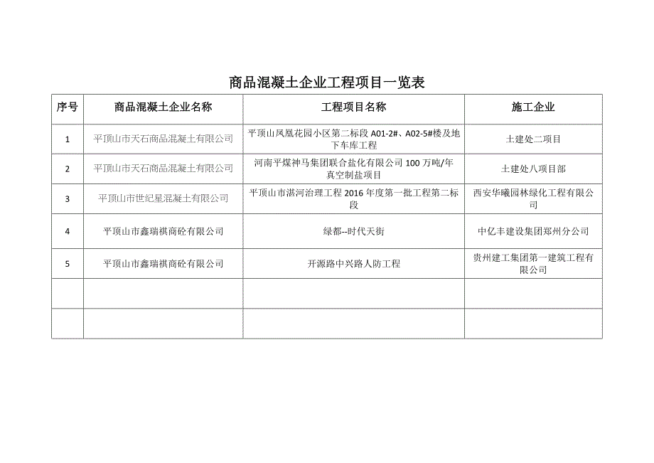 商品混凝土企业工程项目一览表_第1页