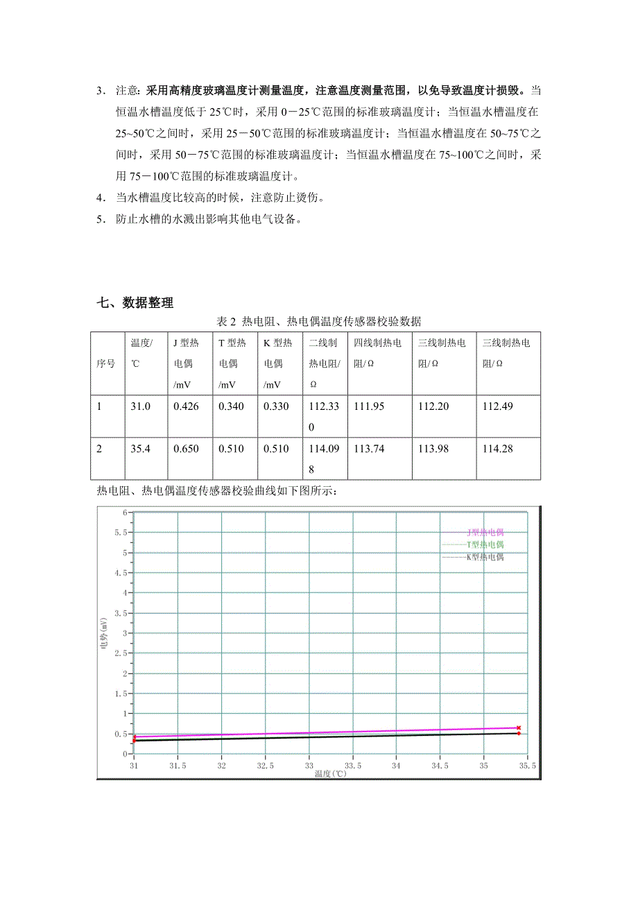 实验六 温度传感器校准实验.doc_第2页