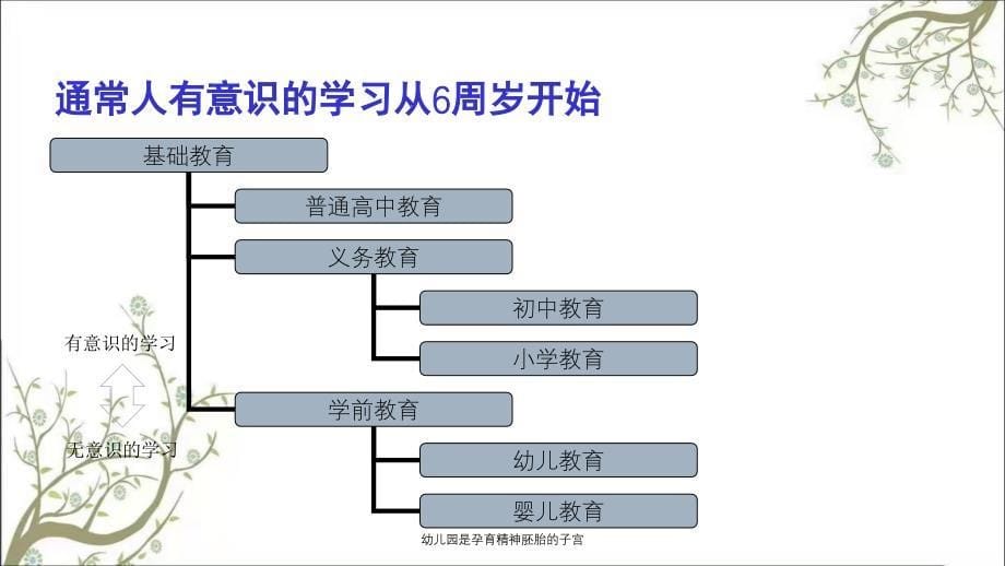 幼儿园是孕育精神胚胎的子宫课件_第5页