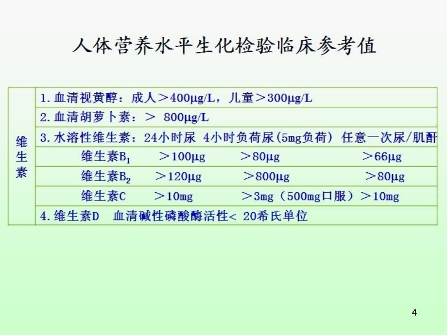 住院病人的营养评价方法和意义参考PPT_第4页