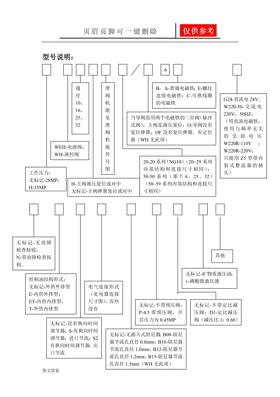 液压型号解释[稻谷书苑]_第3页