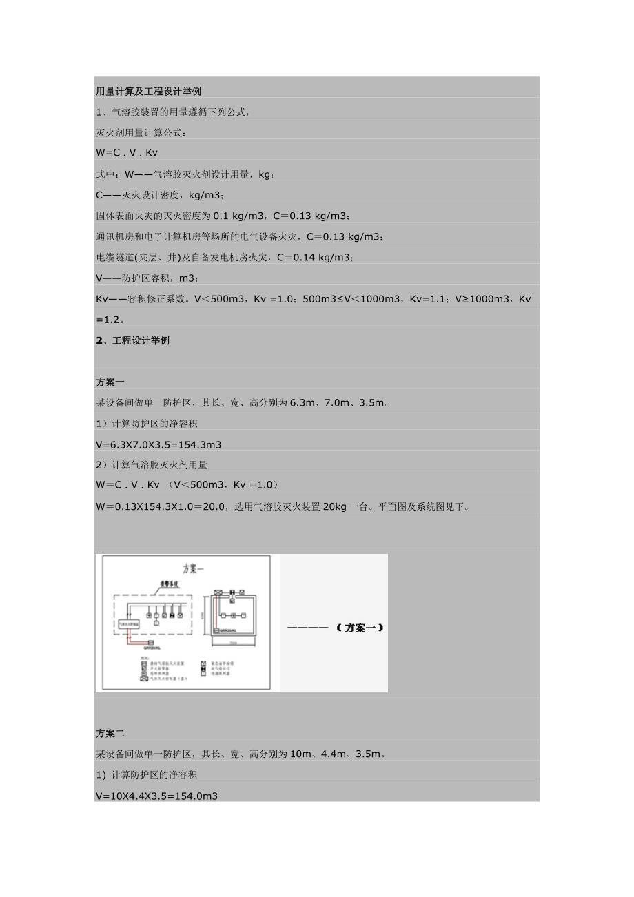 S型气溶胶用量计算及工程设计举例.doc_第1页