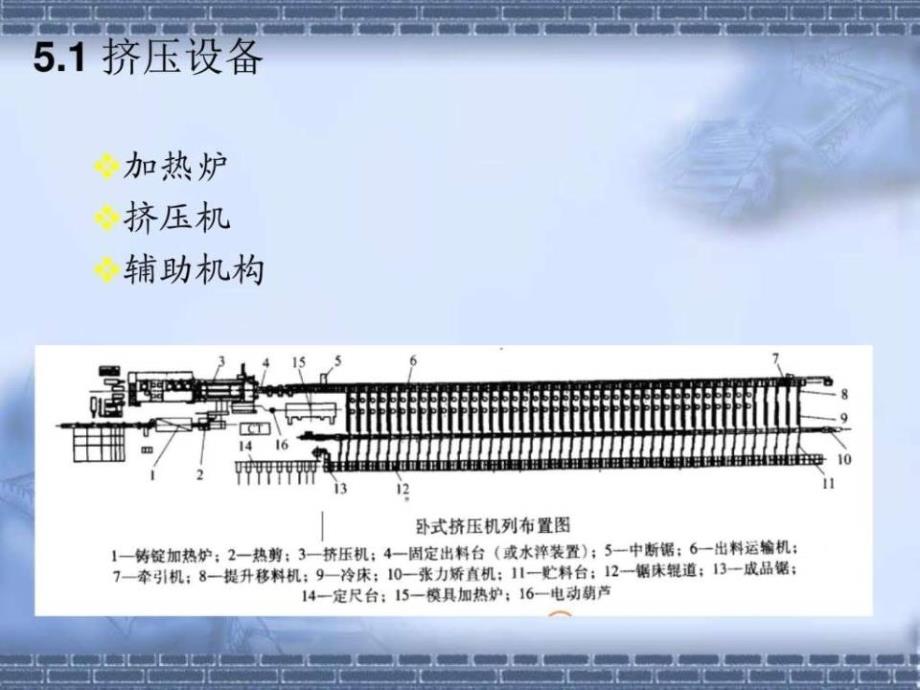 铝合金挤压模具技术_第3页