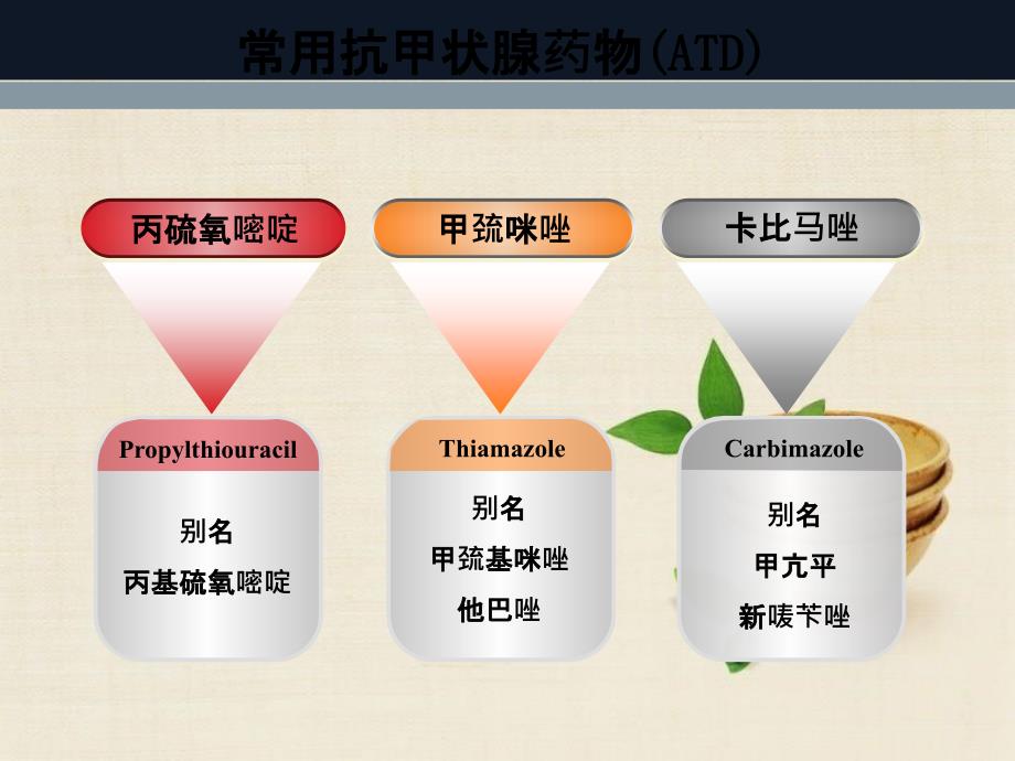 抗甲状腺药物的安全性_第3页