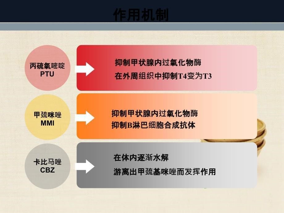 抗甲状腺药物的安全性_第5页