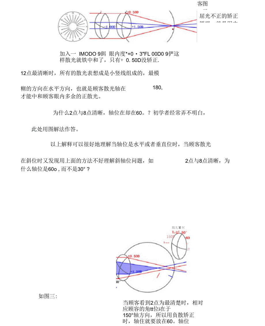 散光表法则原理最新_第3页