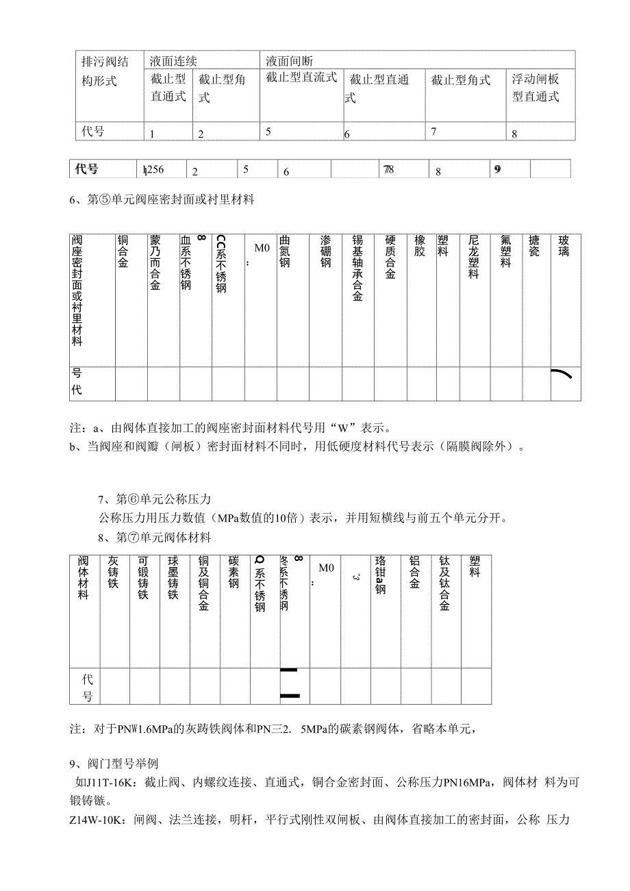 阀门规格含义_第4页