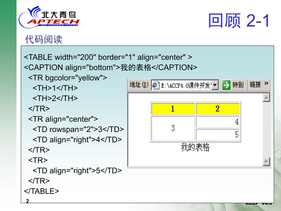 北大青鸟.软件工程师HTMLTP6_第2页