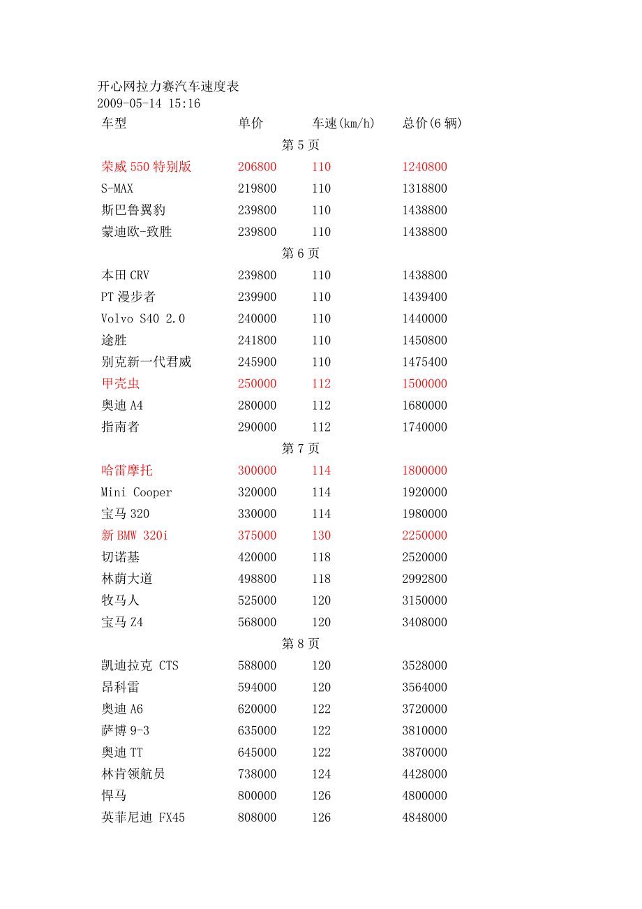 开心网拉力赛汽车速度表.doc_第1页