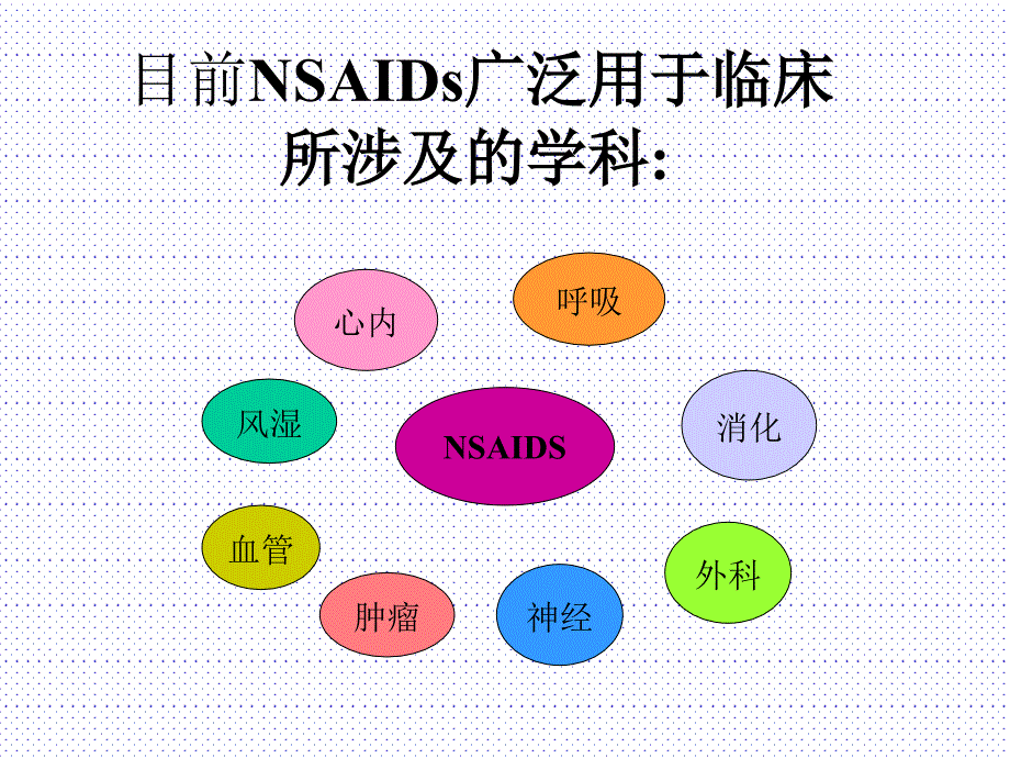 NSAID相关性胃粘膜损伤的防治_第3页