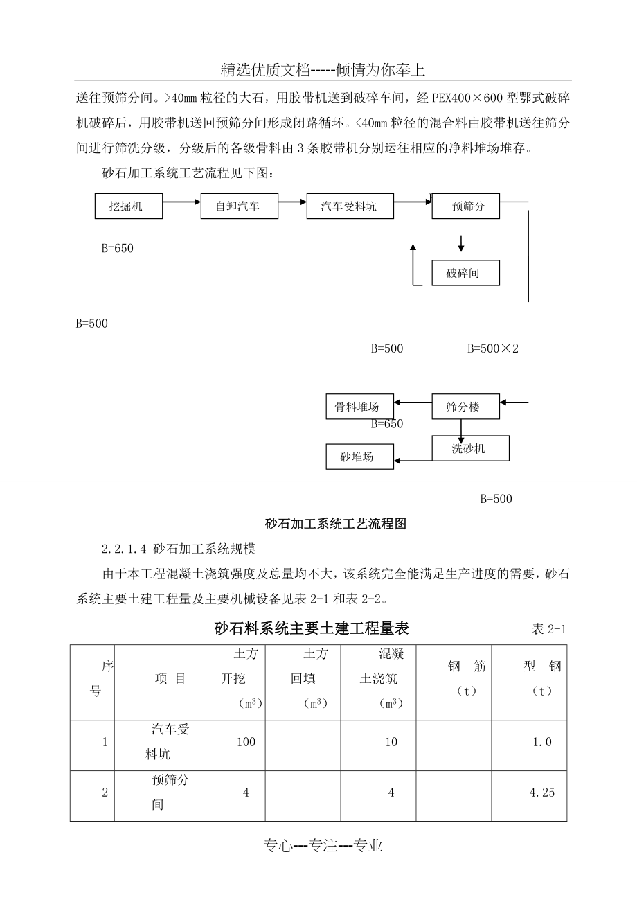 某水渠工程施工组织设计方案_第3页