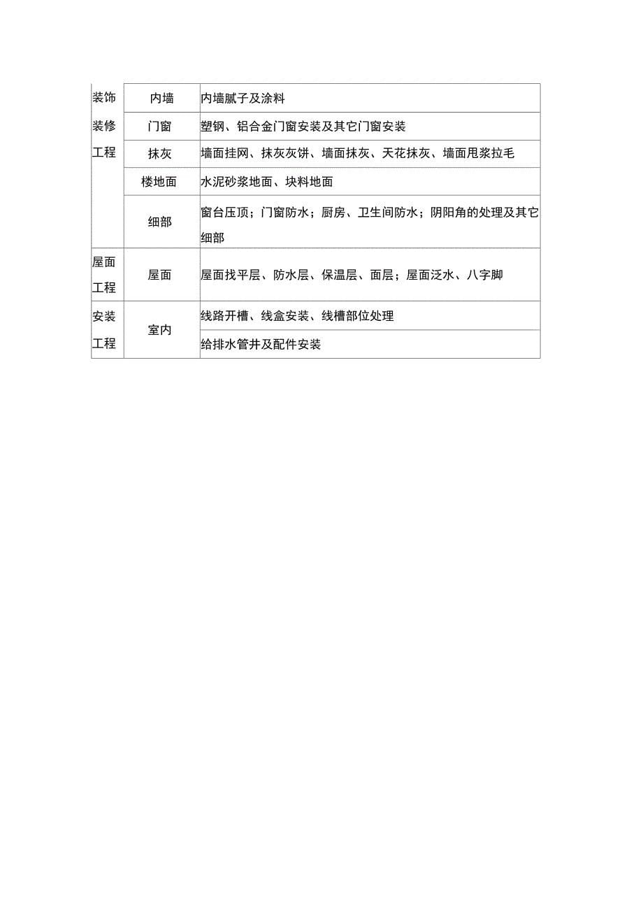 工程交接表及样板验收表上课讲义_第5页