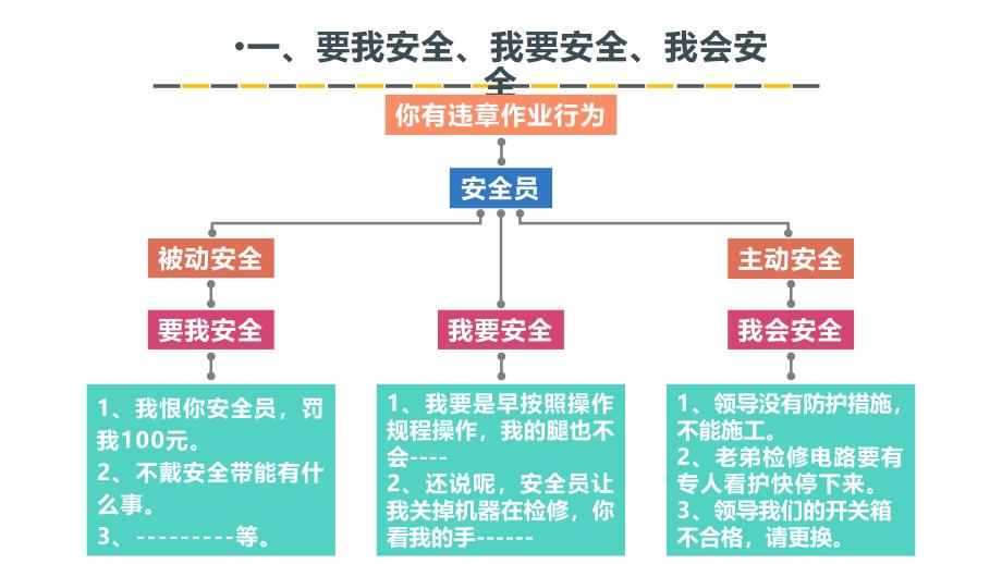 企业员工安全生产知识培训PPT课件_第4页