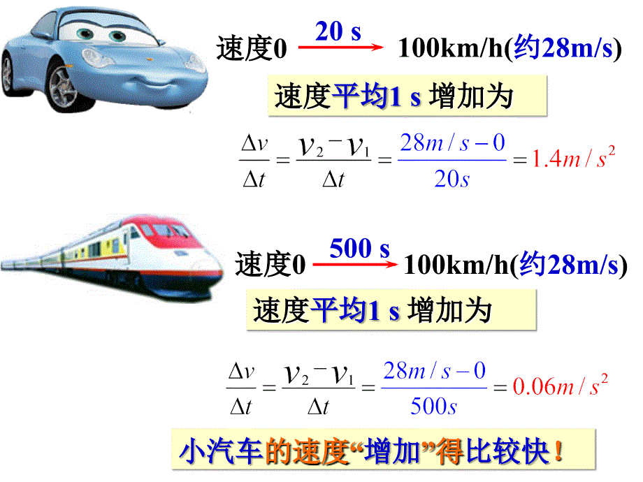 速度变化快慢的描述--加速度_第4页