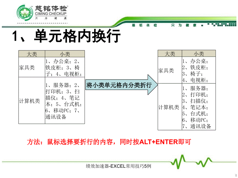 绩效加速器EXCEL常用技巧5例课件_第3页