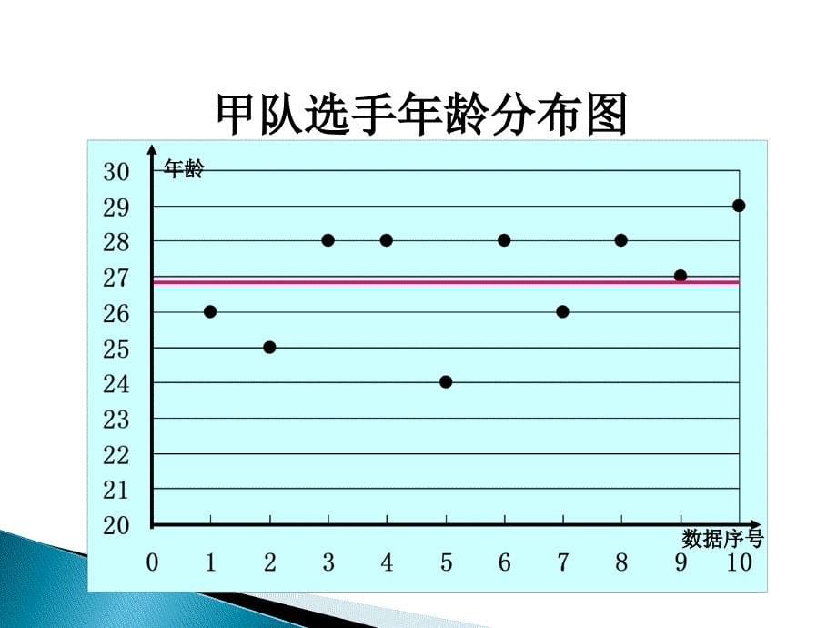 方差教学课件人教课标版_第5页