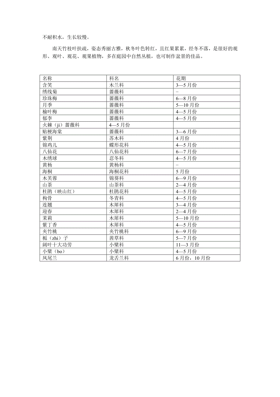 观赏植物的识别4.doc_第3页