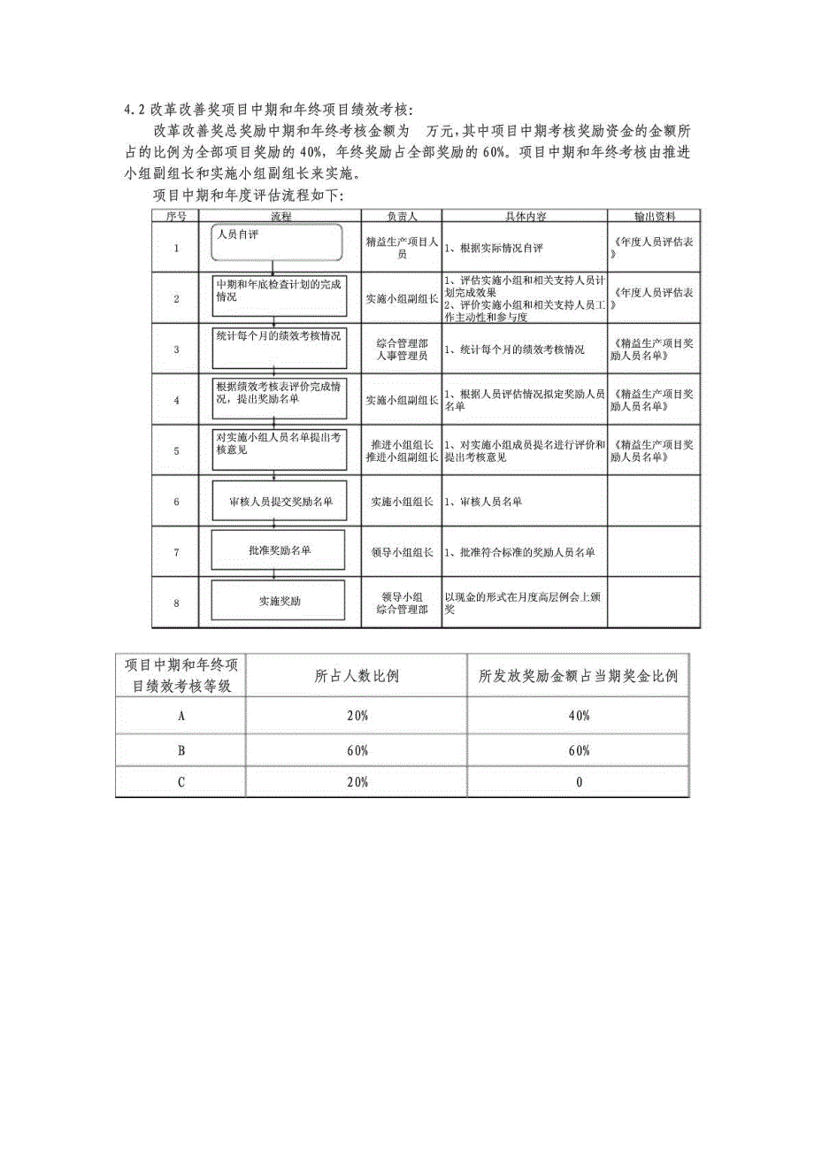 精益生产绩效考核管理办法_第4页